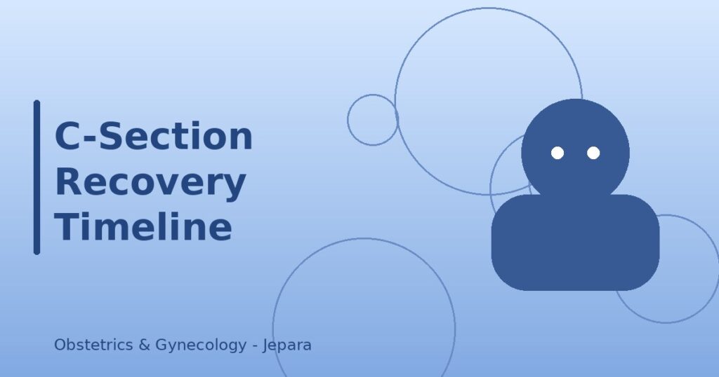 C-Section Recovery Timeline